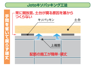 基礎パッキン2.jpg